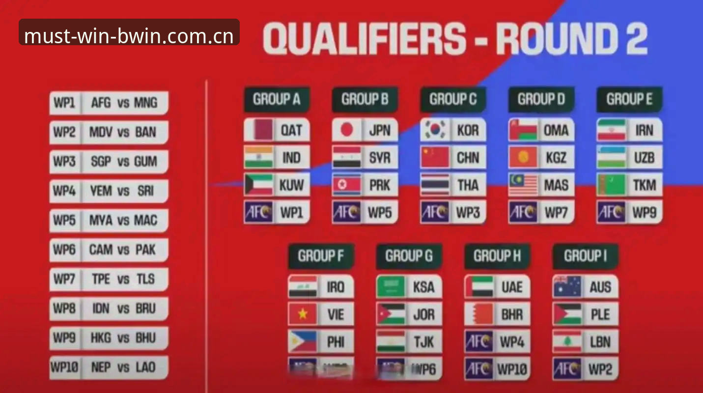U17世界杯抽签结果解读与观赛操作教程：必赢亚州官网带你前瞻中青军新征程